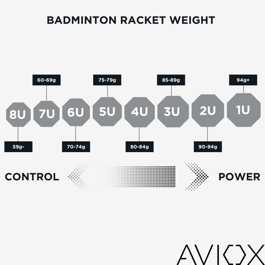 How to choose badminton racket | STIGA Sports