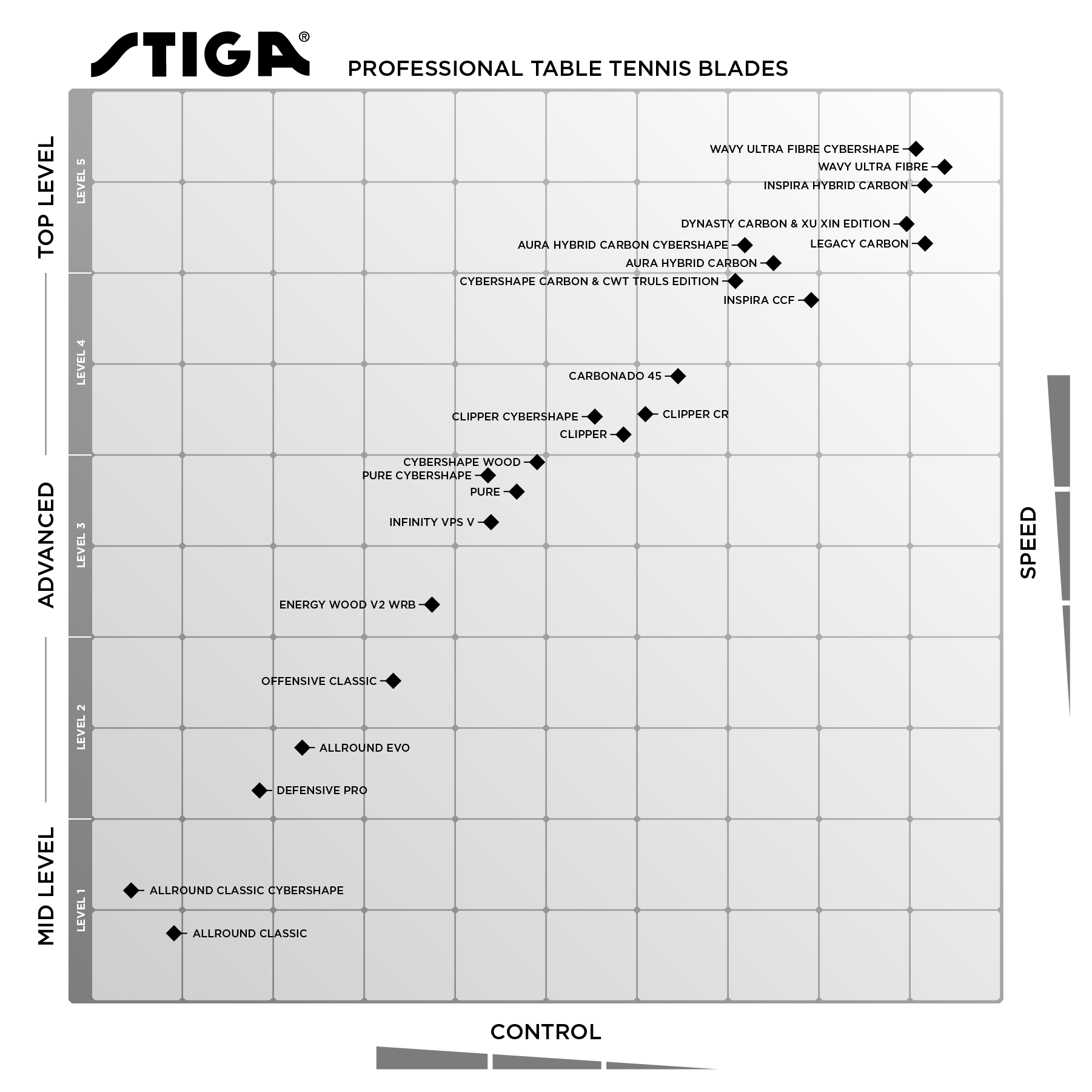 Tennis Racket Matrix How to find the right table tennis blade | STIGA Sports